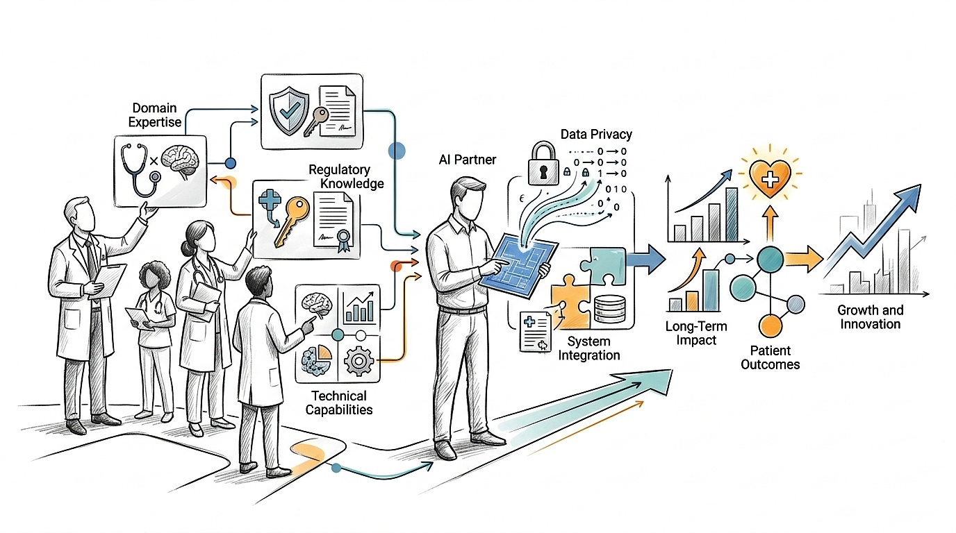 Choosing the Right AI Partner for Healthcare Innovation