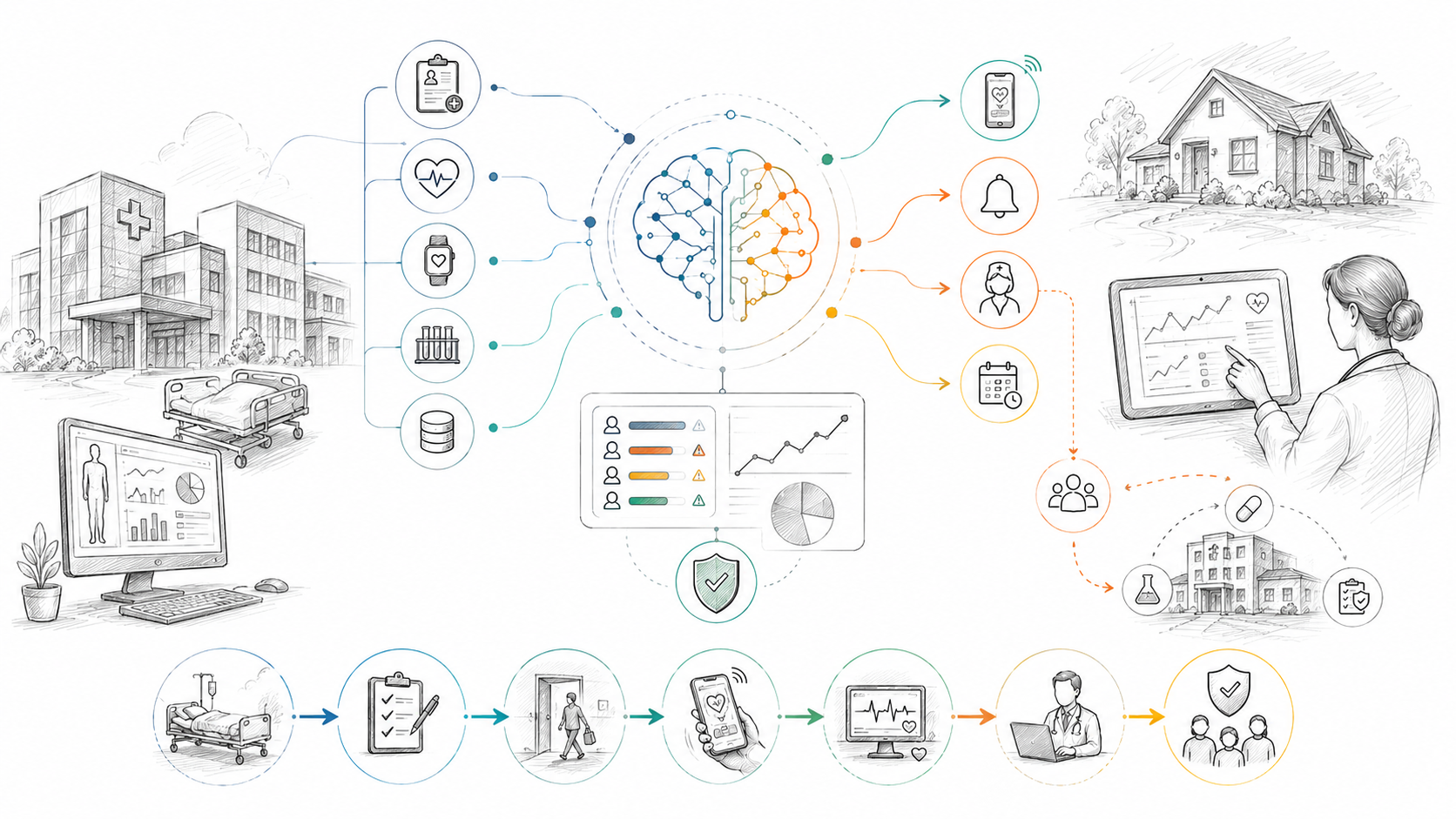 How Predictive Analytics Is Transforming Patient Transition Management